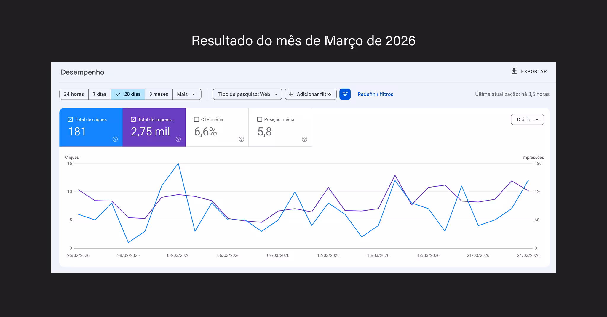 imagem do google search console da oficina alfa criação de sites para pequenos negócios