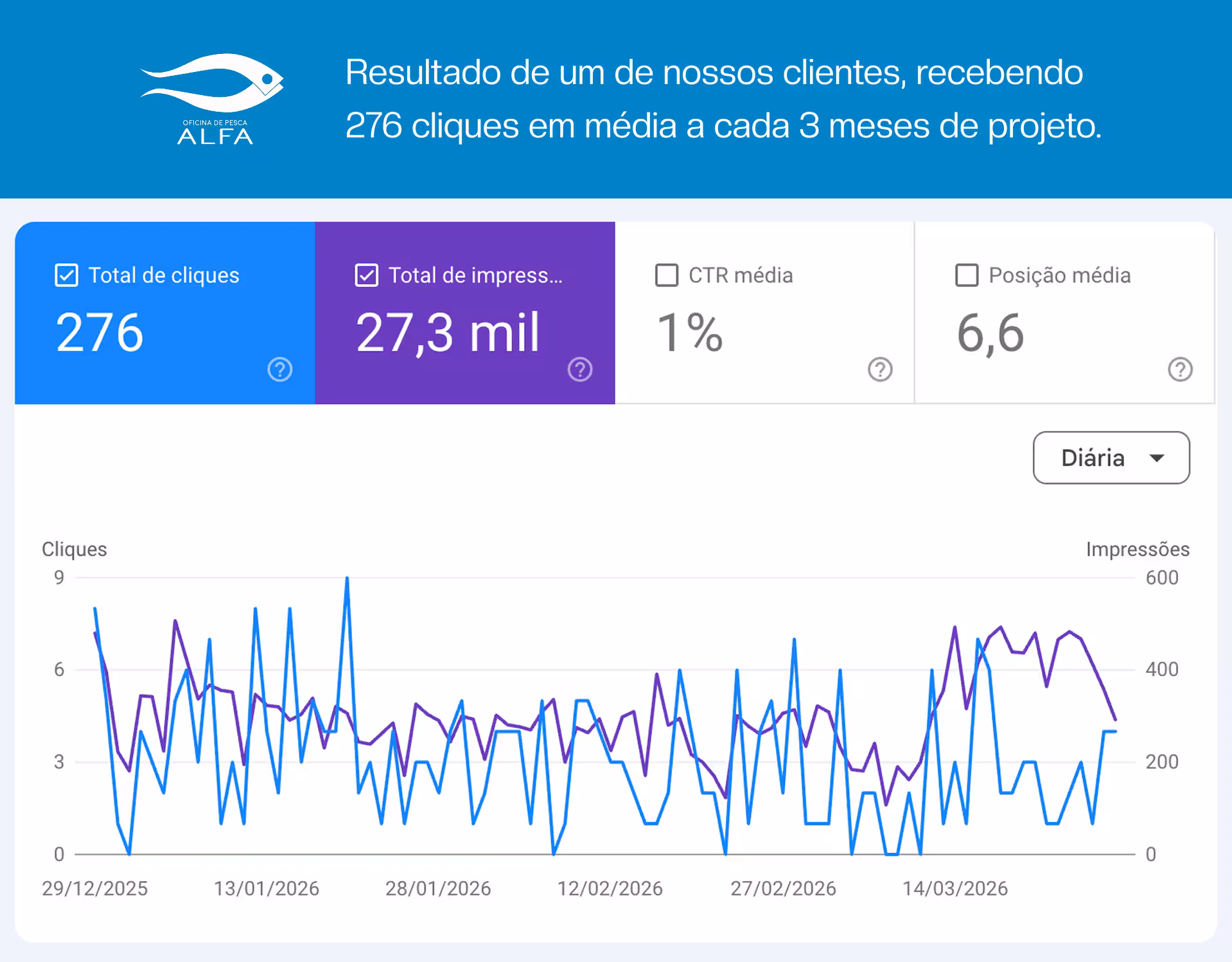 criação de sites em são paulo